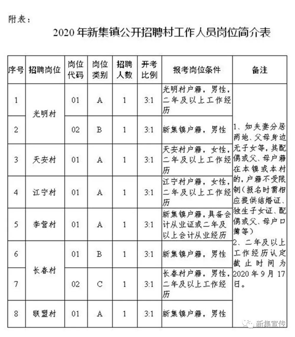 刘家院村委会最新招聘启事概览