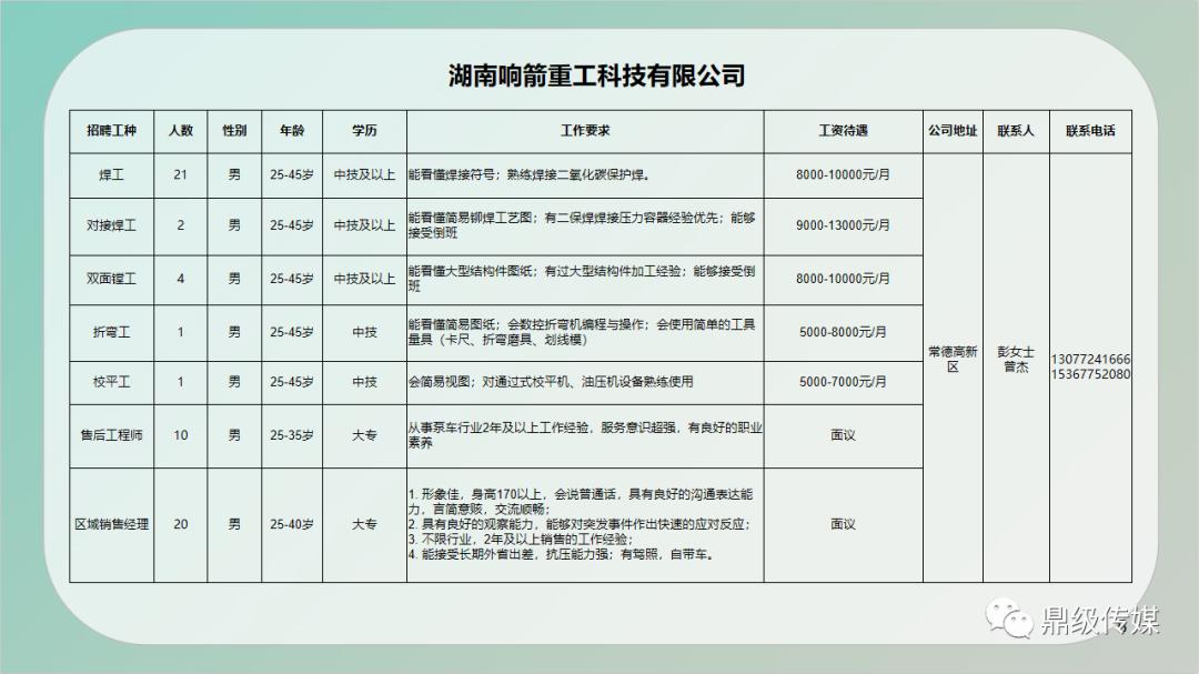 盐池县住房和城乡建设局最新招聘信息与解读速递