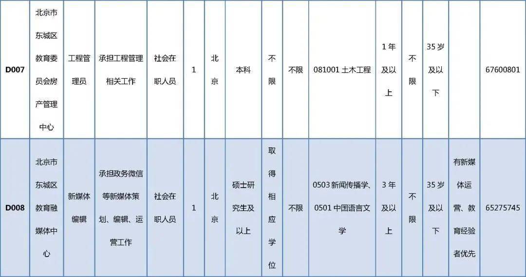 下城区托养福利事业单位最新招聘启事