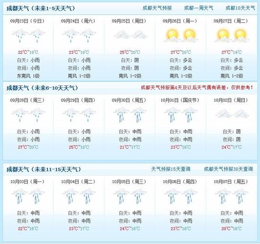 黄水村天气预报更新通知