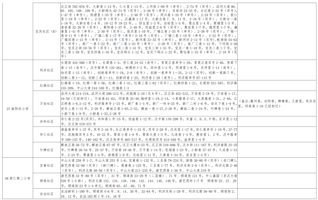 小金县小学人事任命启动，教育发展新篇章开启