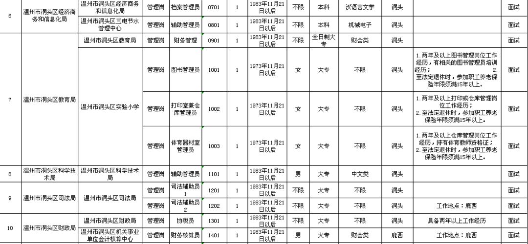 县级托养福利事业单位发展规划探讨与展望