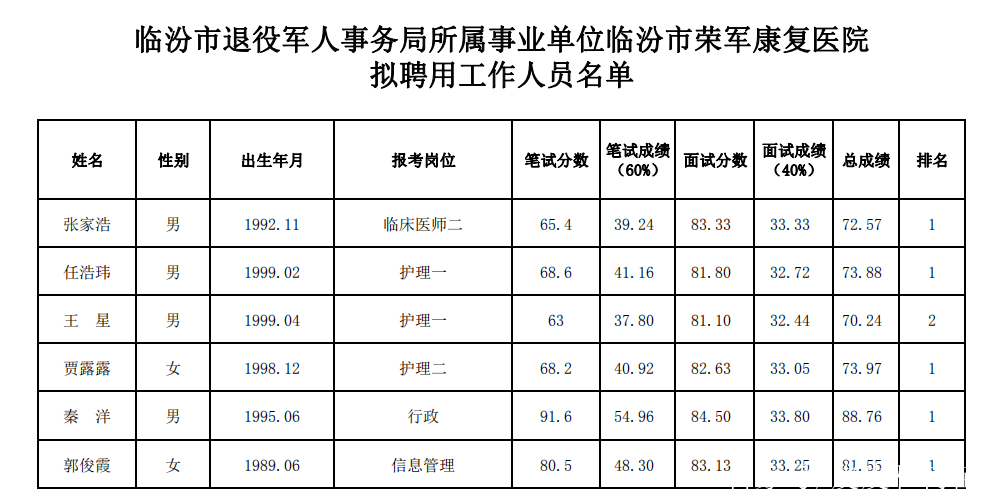 汾阳市退役军人事务局招聘公告新鲜出炉！