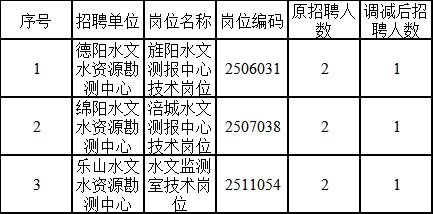 武穴市水利局最新招聘信息全面解析及申请指南