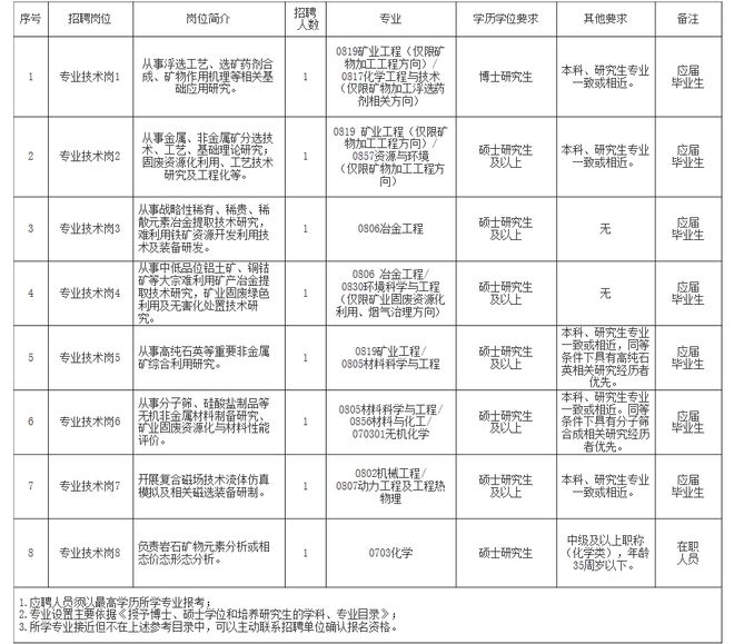 海原县自然资源和规划局最新招聘启事概览