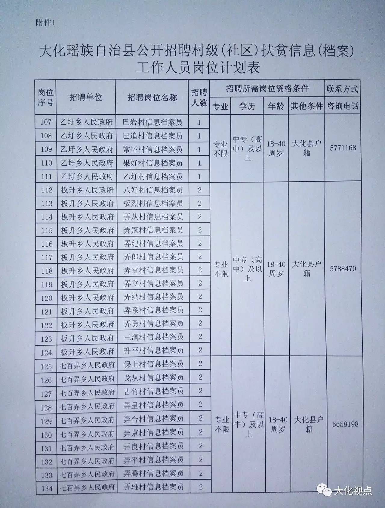 开阳县县级托养福利事业单位招聘启事概览