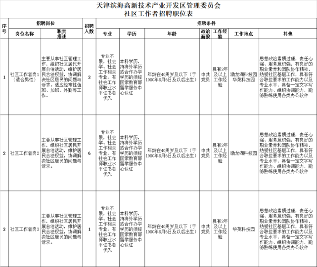 锦绣社区管理委员会全新招聘启事概览