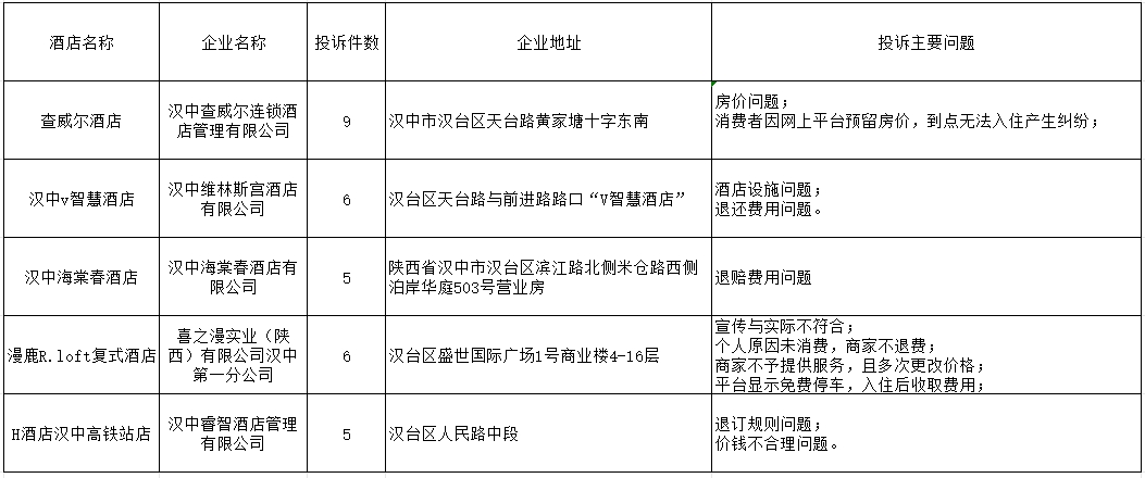 珠晖区市场监督管理局最新发展规划概览