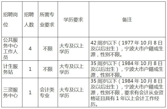 邱隘镇最新招聘信息汇总